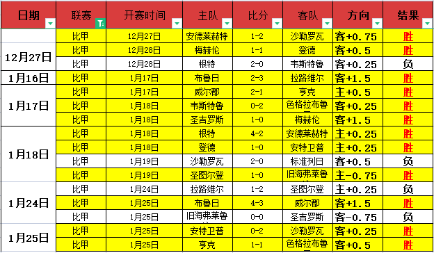 大乐透期号,专家推荐,质合分析揭,BB贝博艾弗森官网,BB贝博艾弗森体育APP,BB,BB贝博艾弗森平台