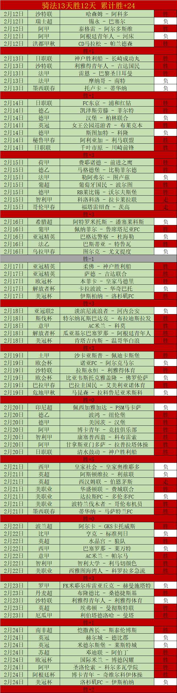 利物浦,力克曼城,阿森纳成唯,BB贝博艾弗森官网,BB贝博艾弗森体育APP,BB,BB贝博艾弗森平台